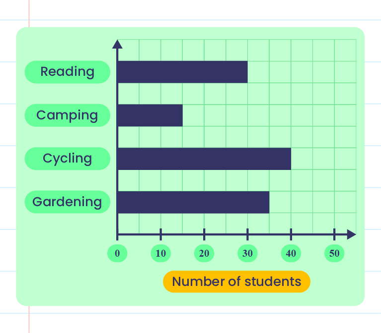 Pictographs And Bar Charts 6276