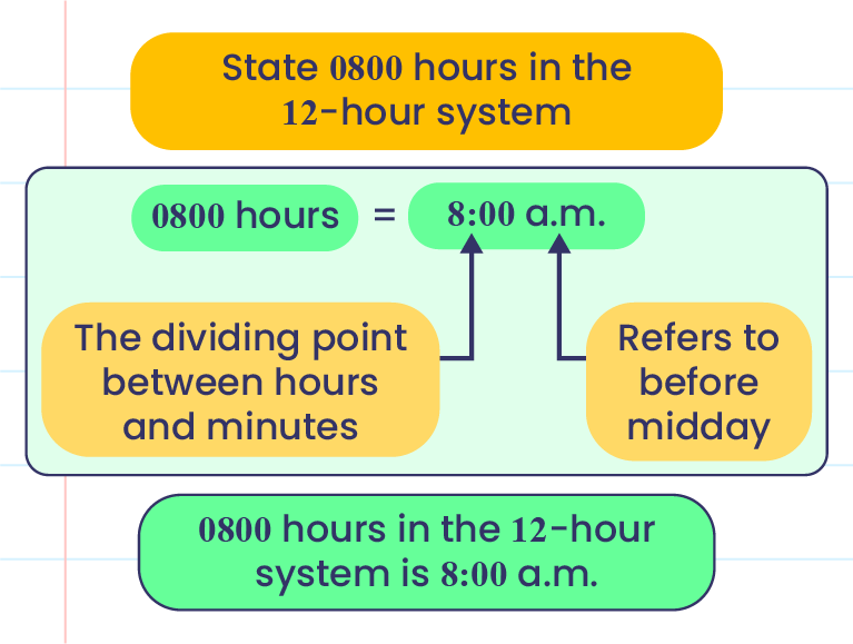 Time Zone