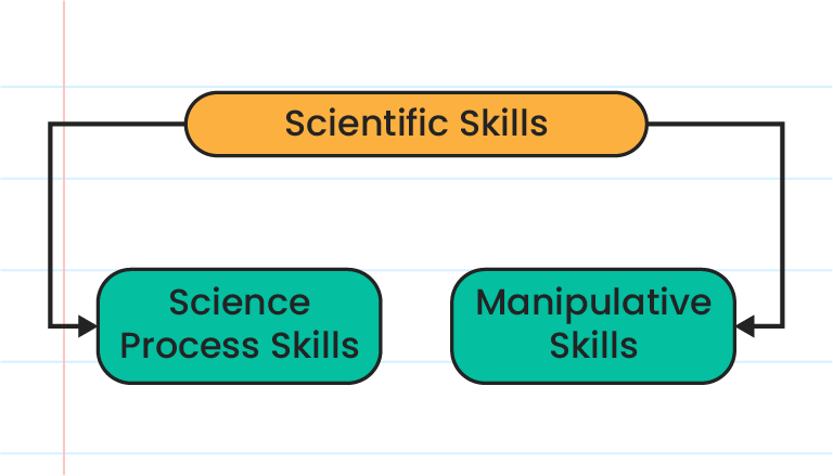 science-process-skills