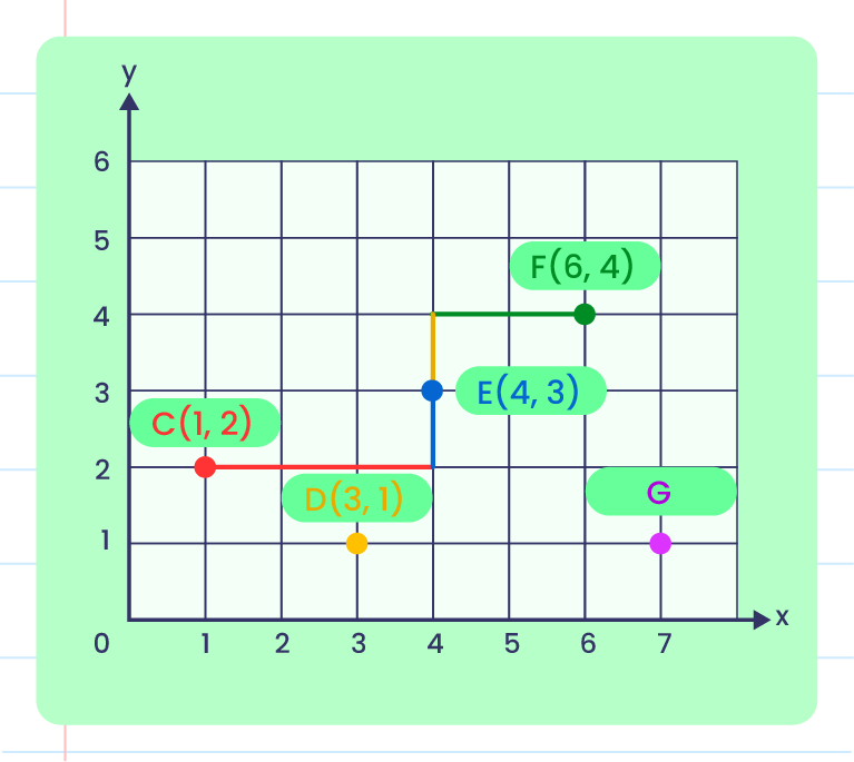 coordinates-in-first-quadrant