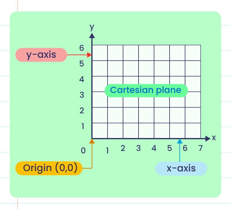 Determine horizontal distance and vertical distance between two coordinates
