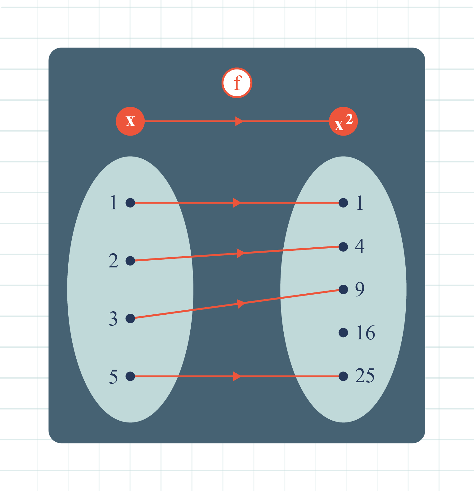 Action Function Example