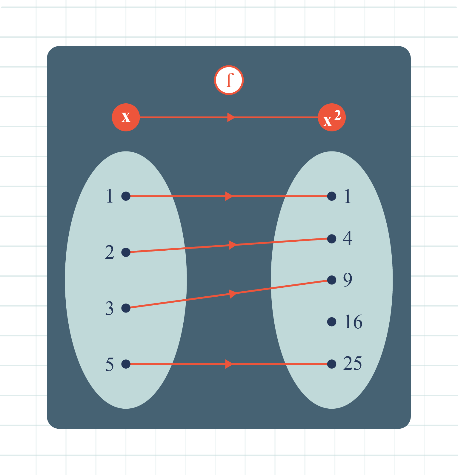 Functions