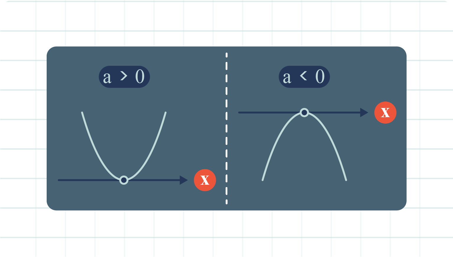 quadratic-functions