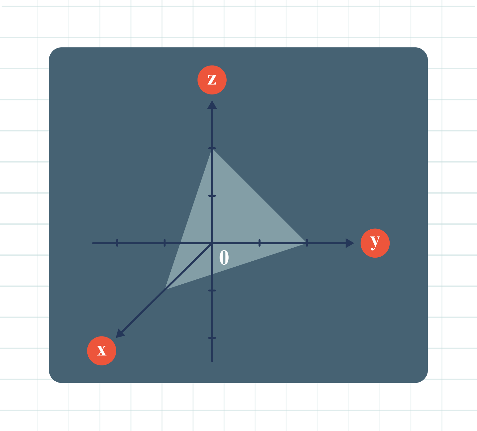 Systems Of Linear Equations In Three Variables 