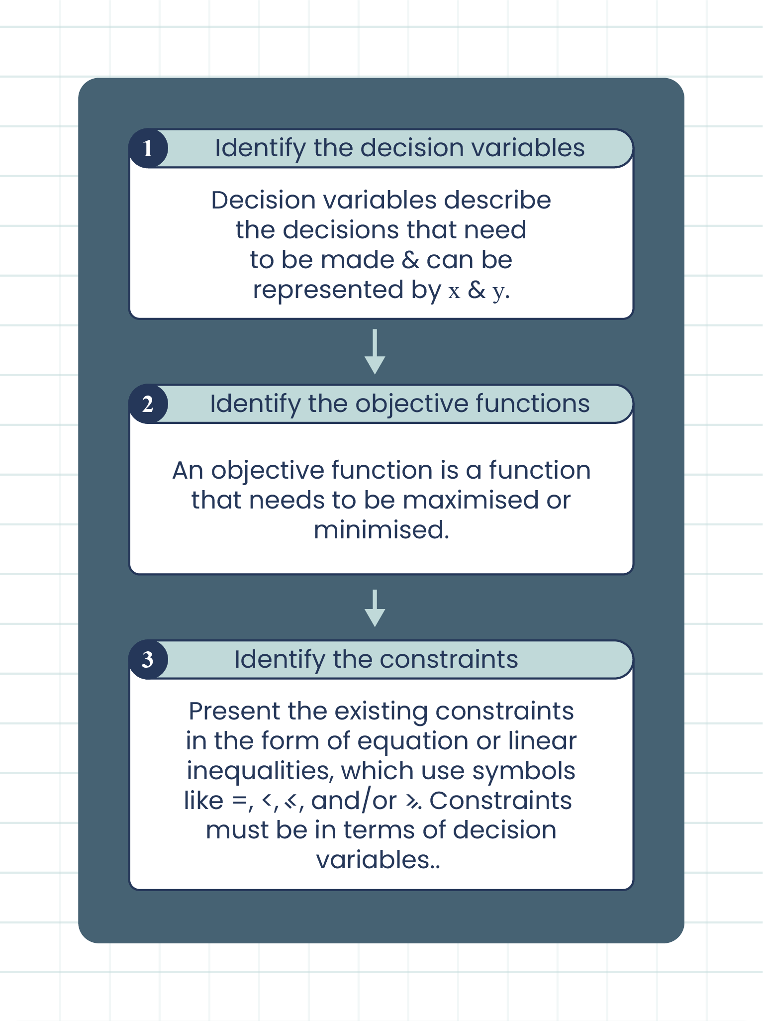 Linear Programming Model