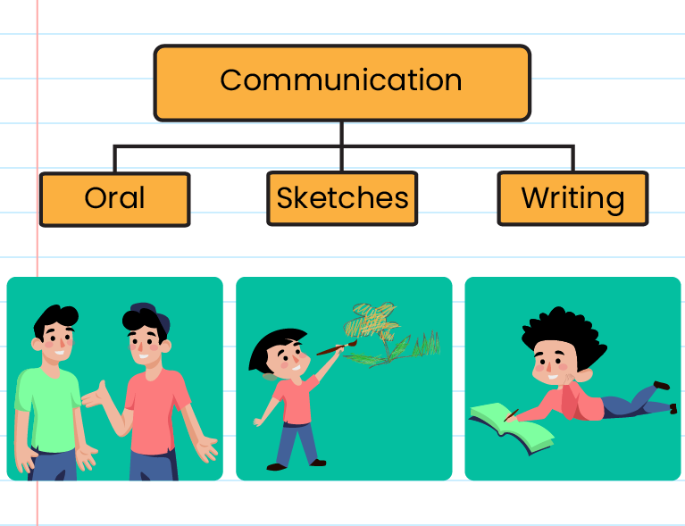 Science Process Skills