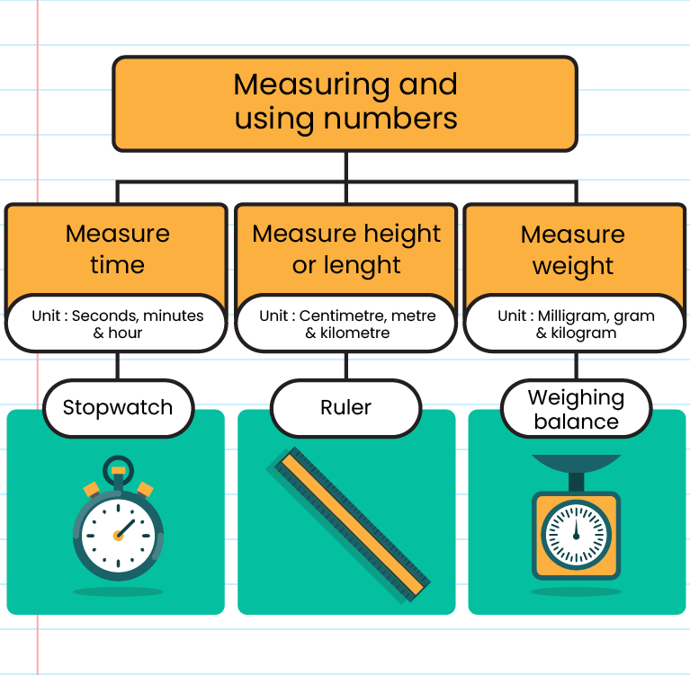 science-process-skills