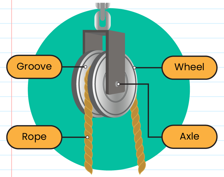 Pulley parts on sale