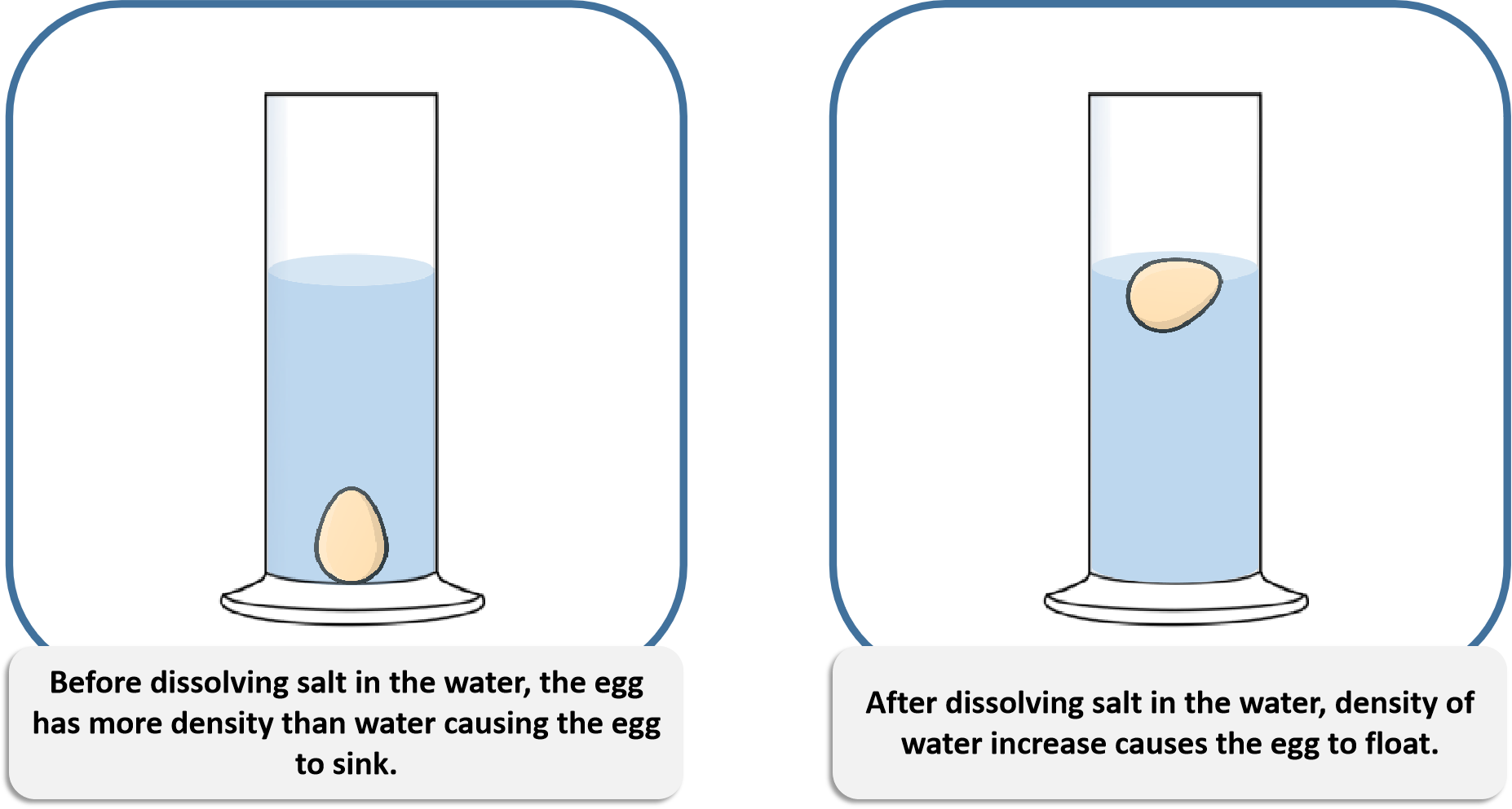 what density floats in water