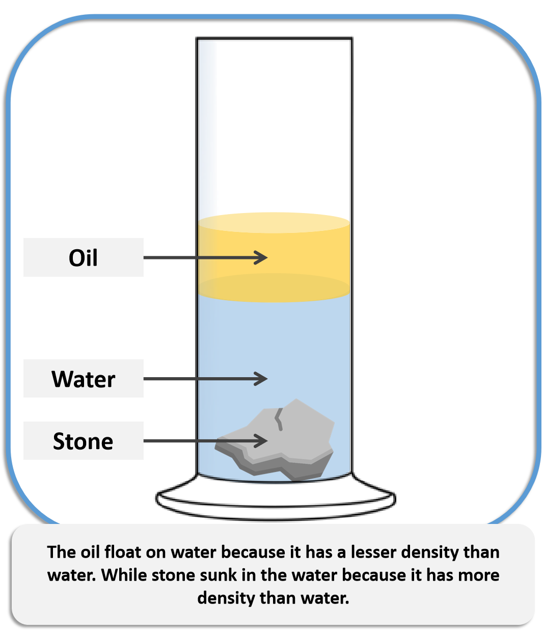 density of pure water