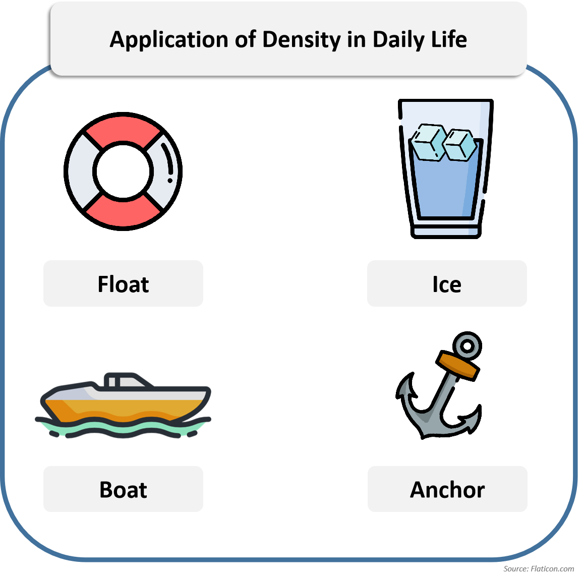 Objects or Materials which are More or Less Dense than Water