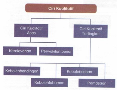 Perakaunan, sub bidang perakaunan, kerjaya dan badan profesional