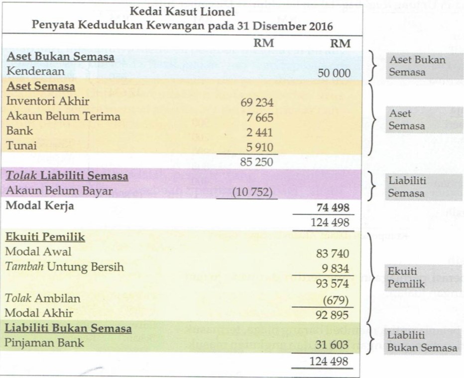 Akaun Bank Bersama: Faedah dan Kelebihannya