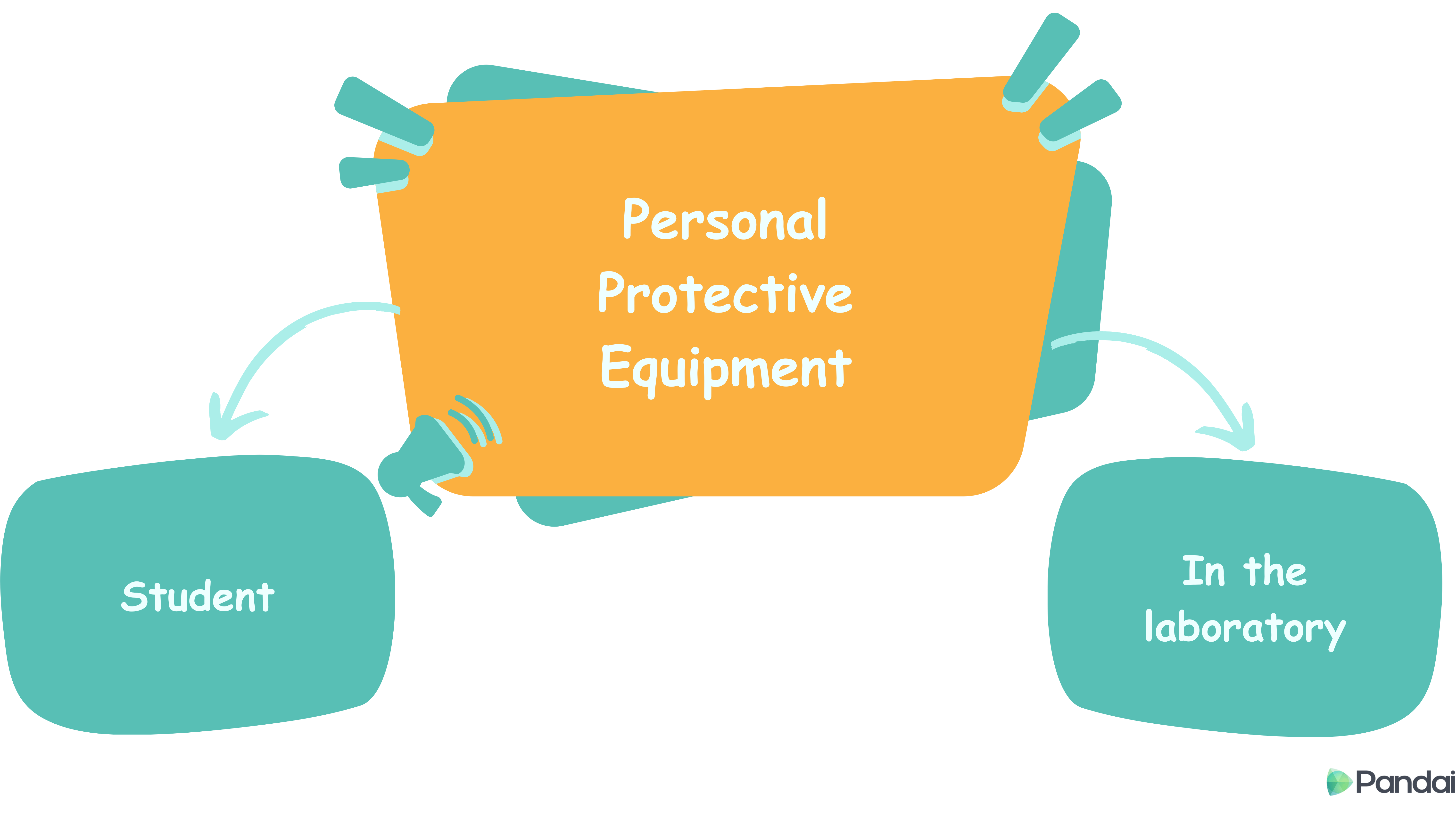 Personal Protective Equipment