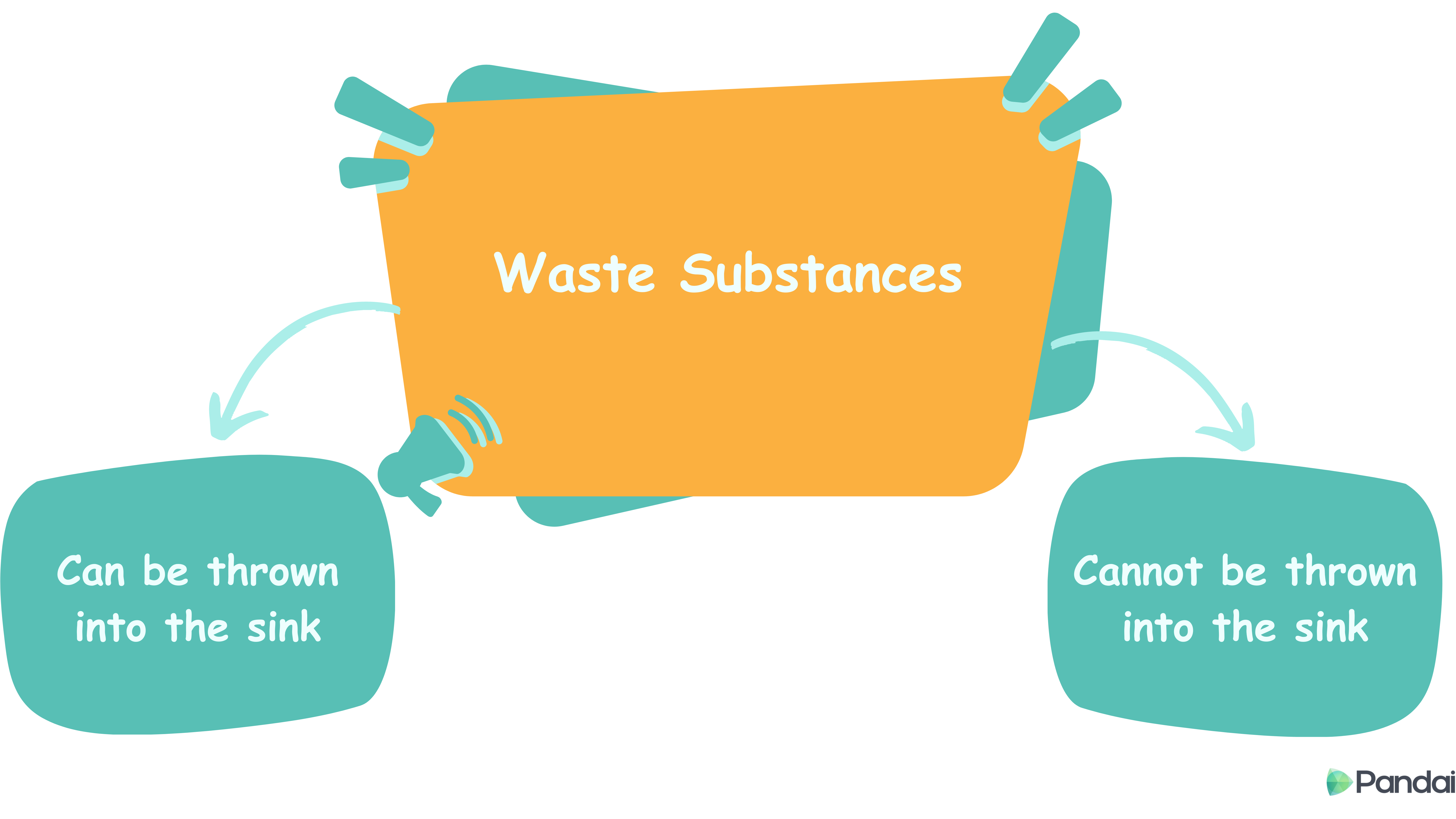 Waste Substances