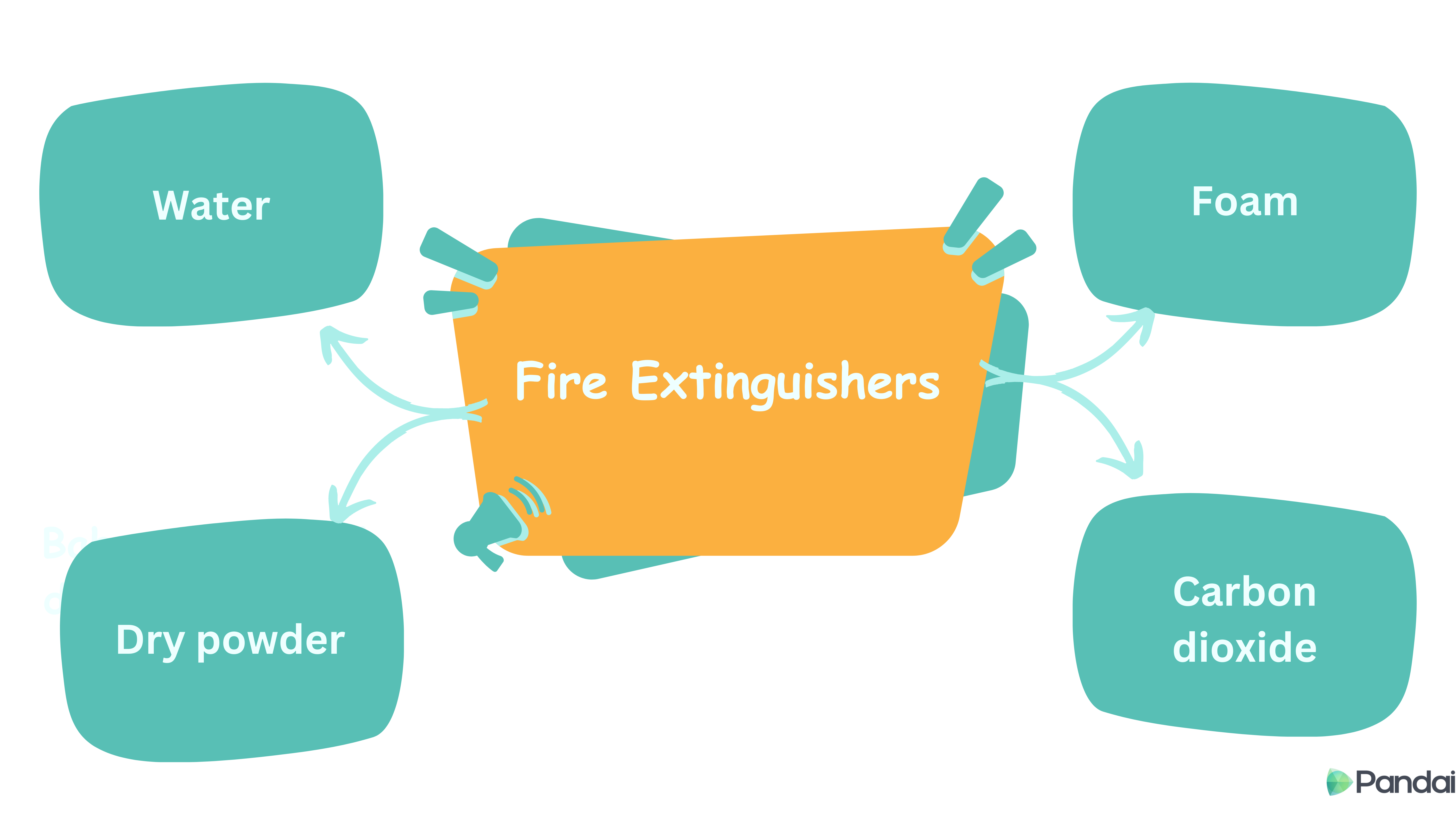 Fire Extinguishers