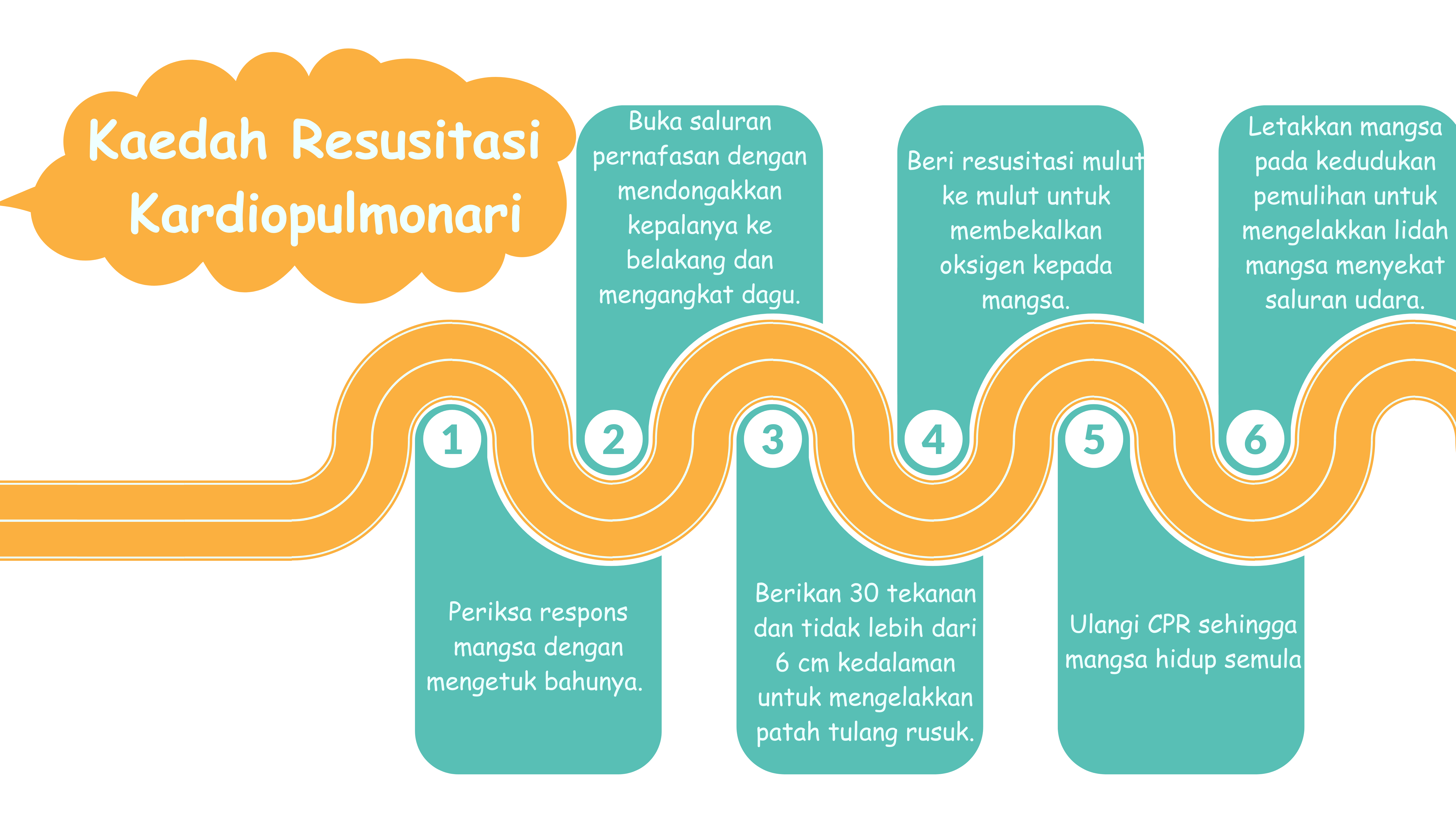 Kaedah Resustasi Kardiopulmonari