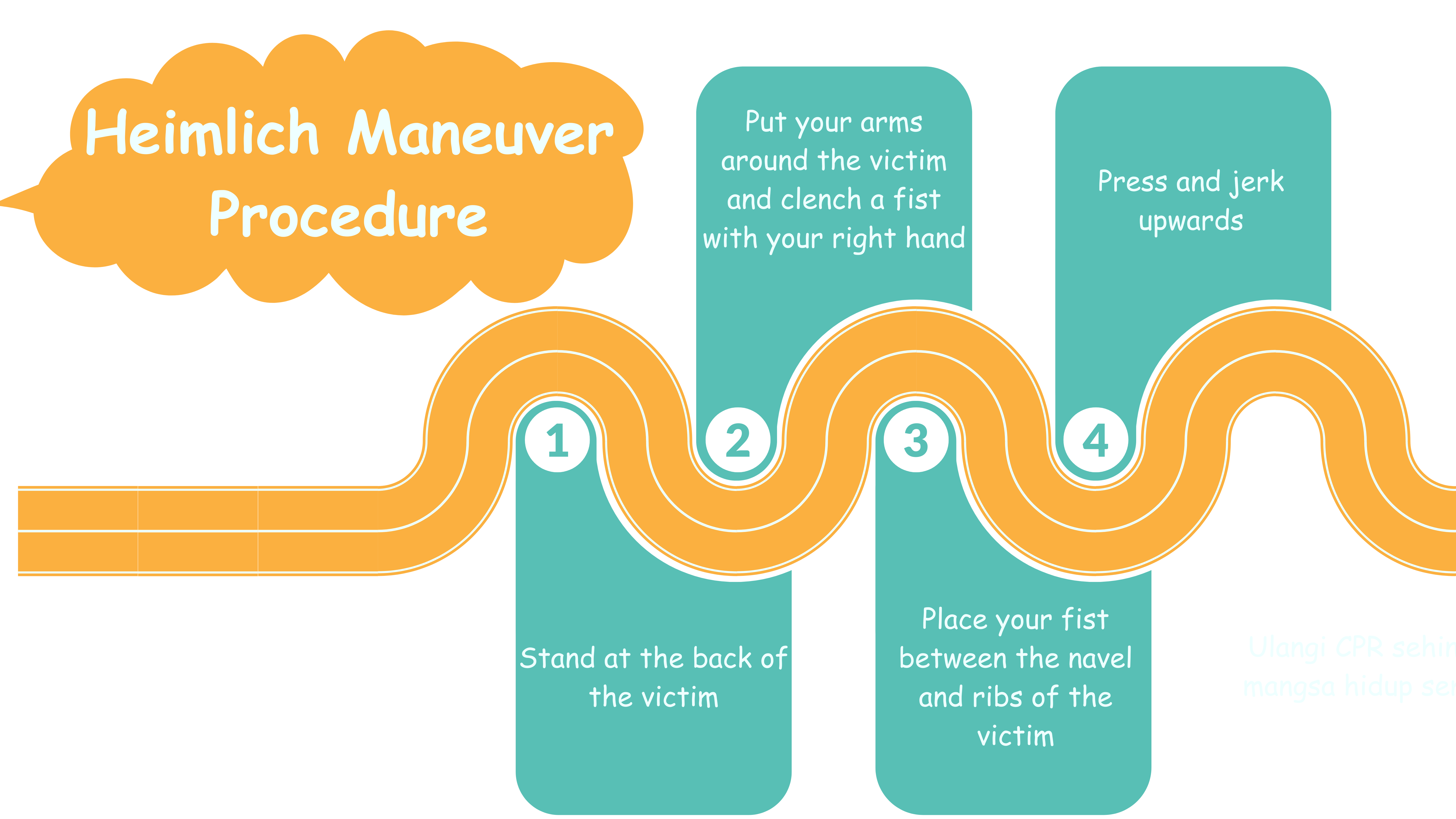 Heimlich Maneuver Procedure