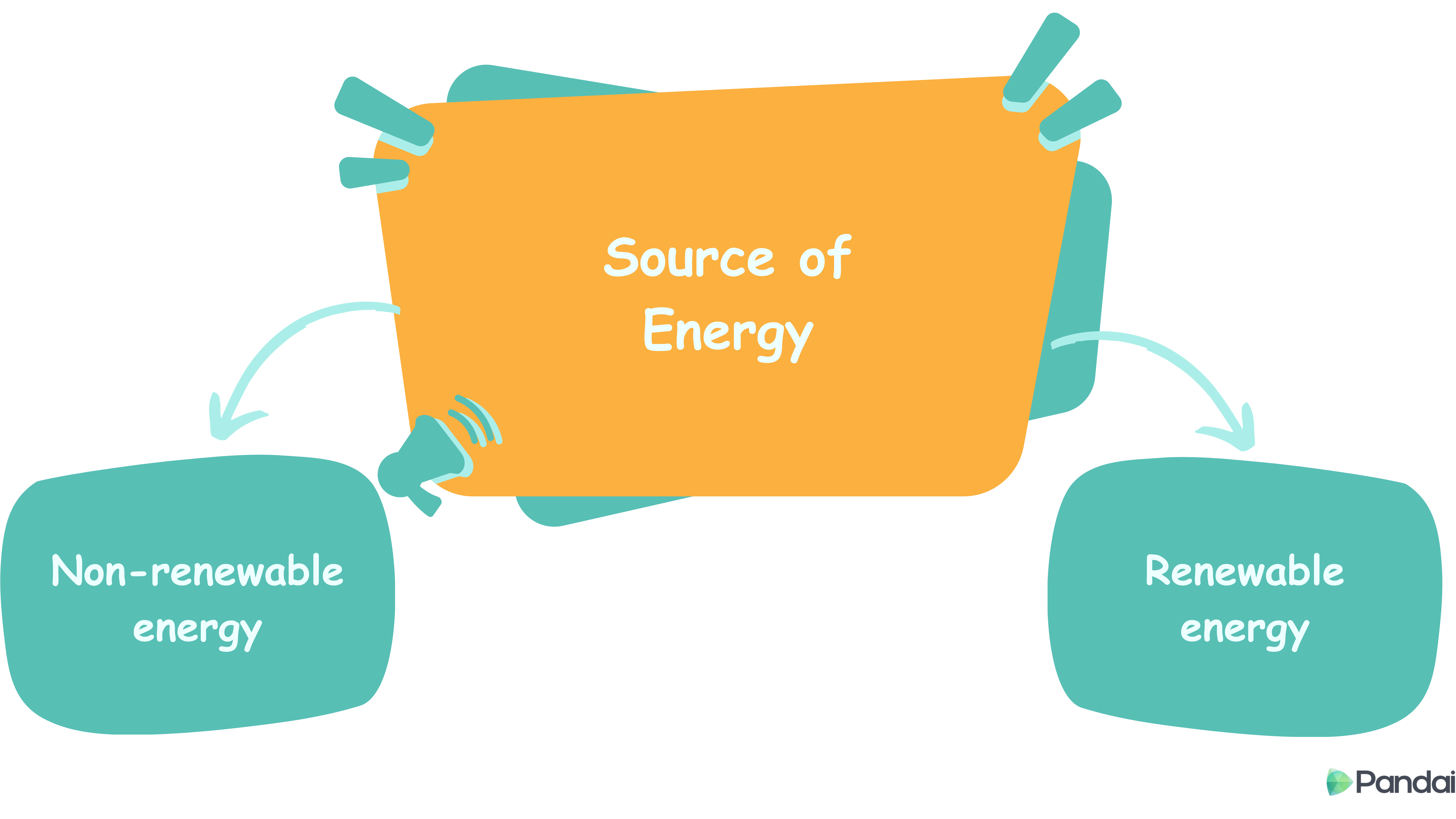 Source of Energy