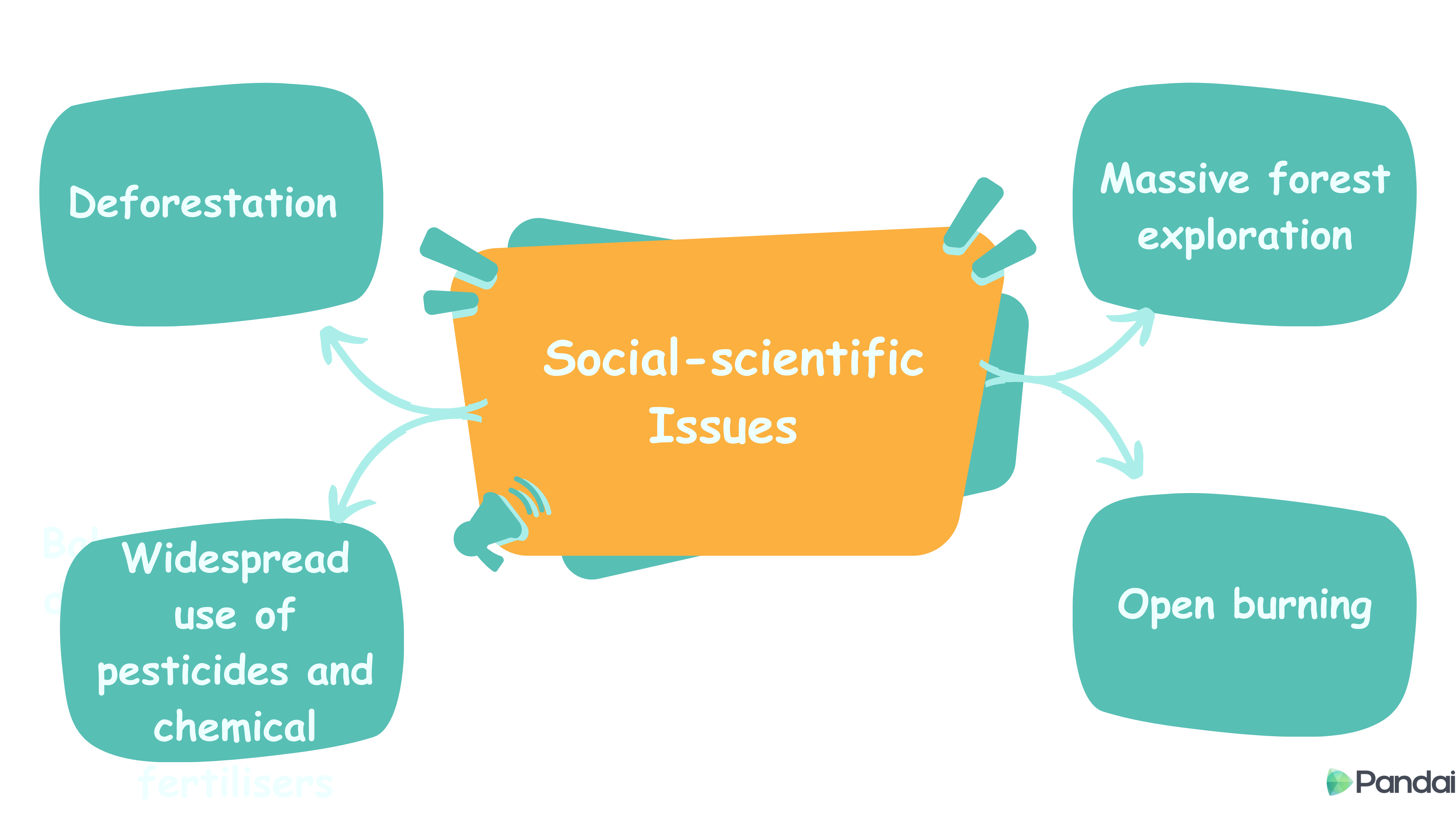 Social-scientific Issues