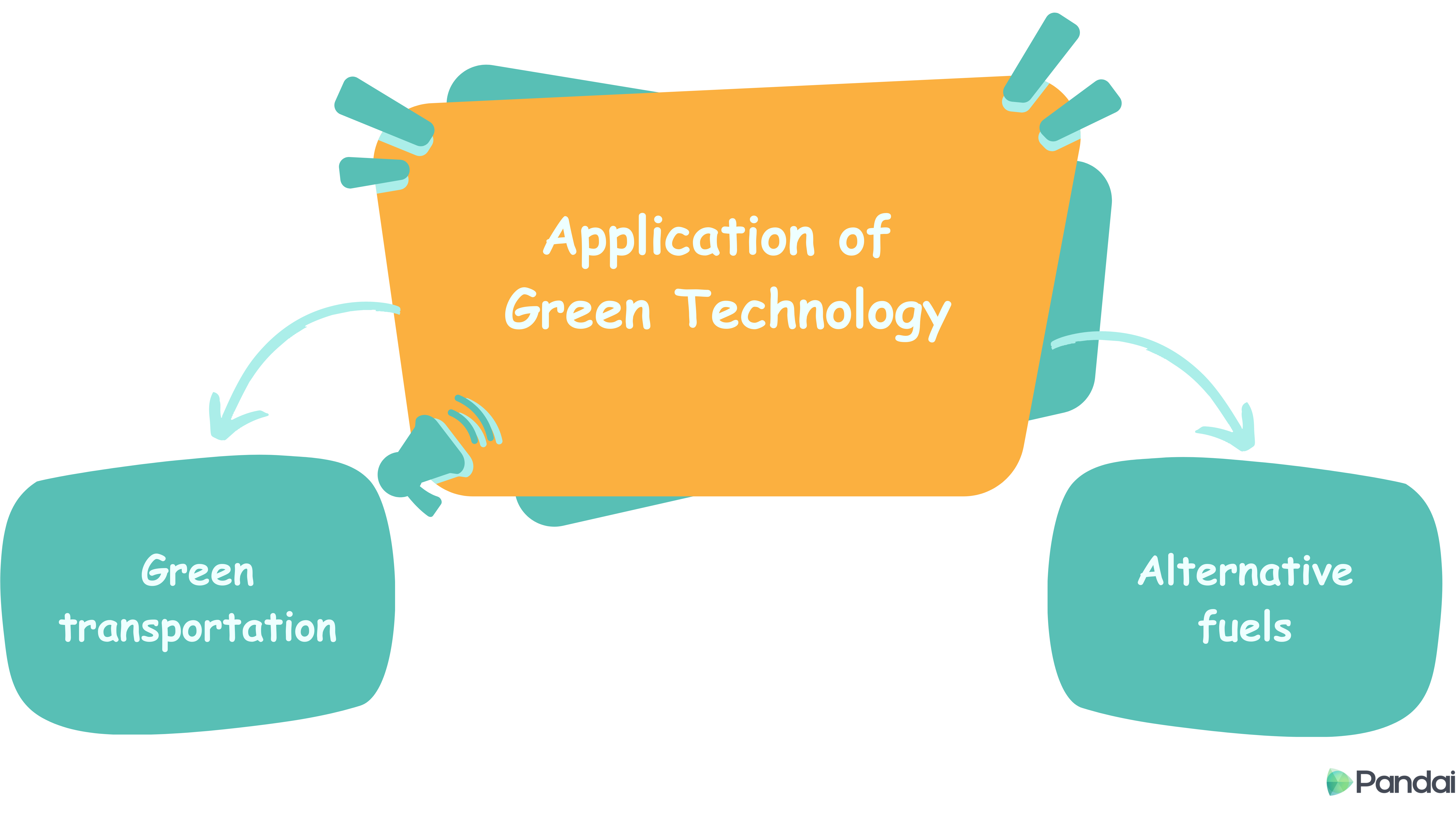 Application of Green Technology