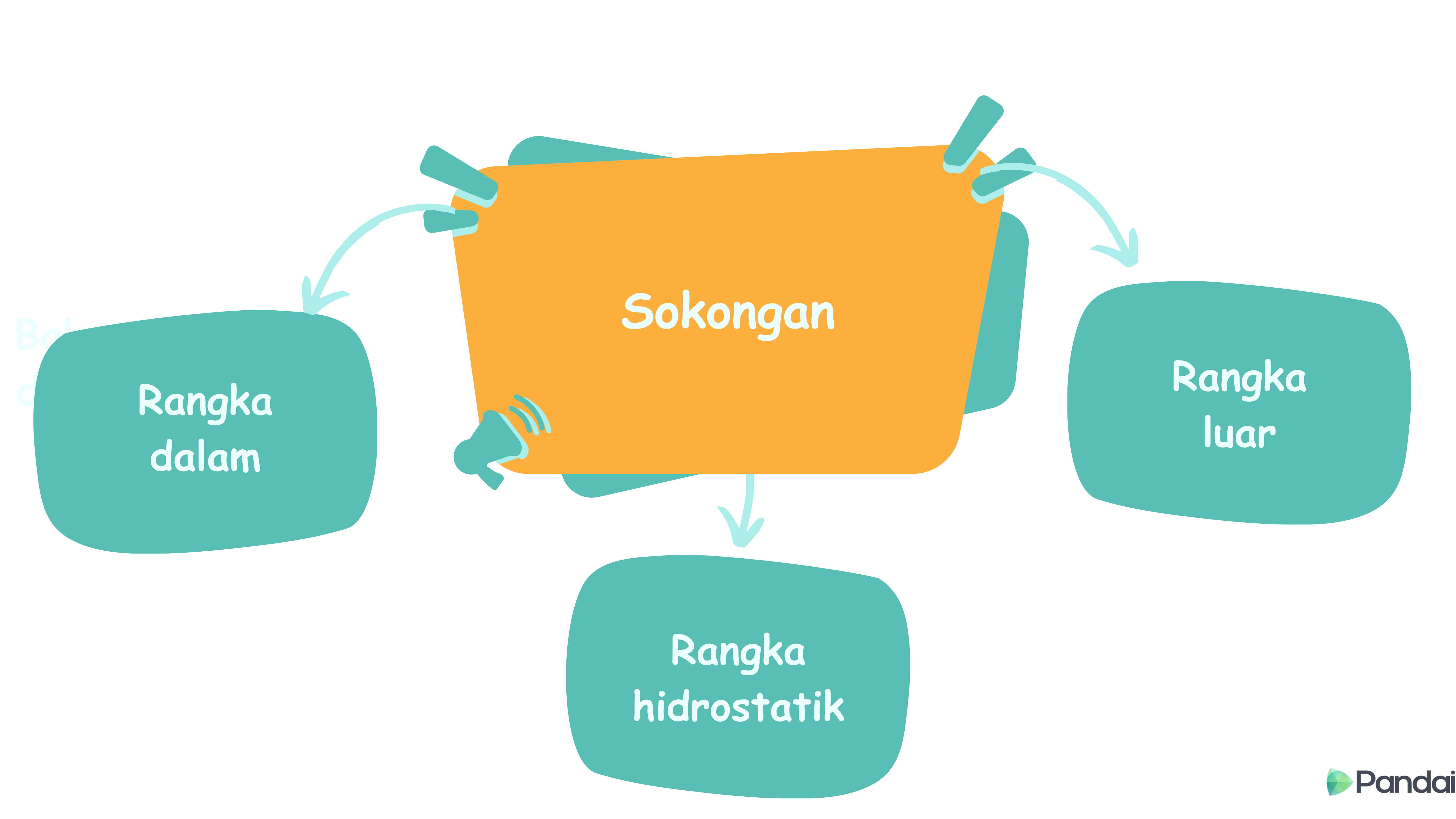 Sokongan