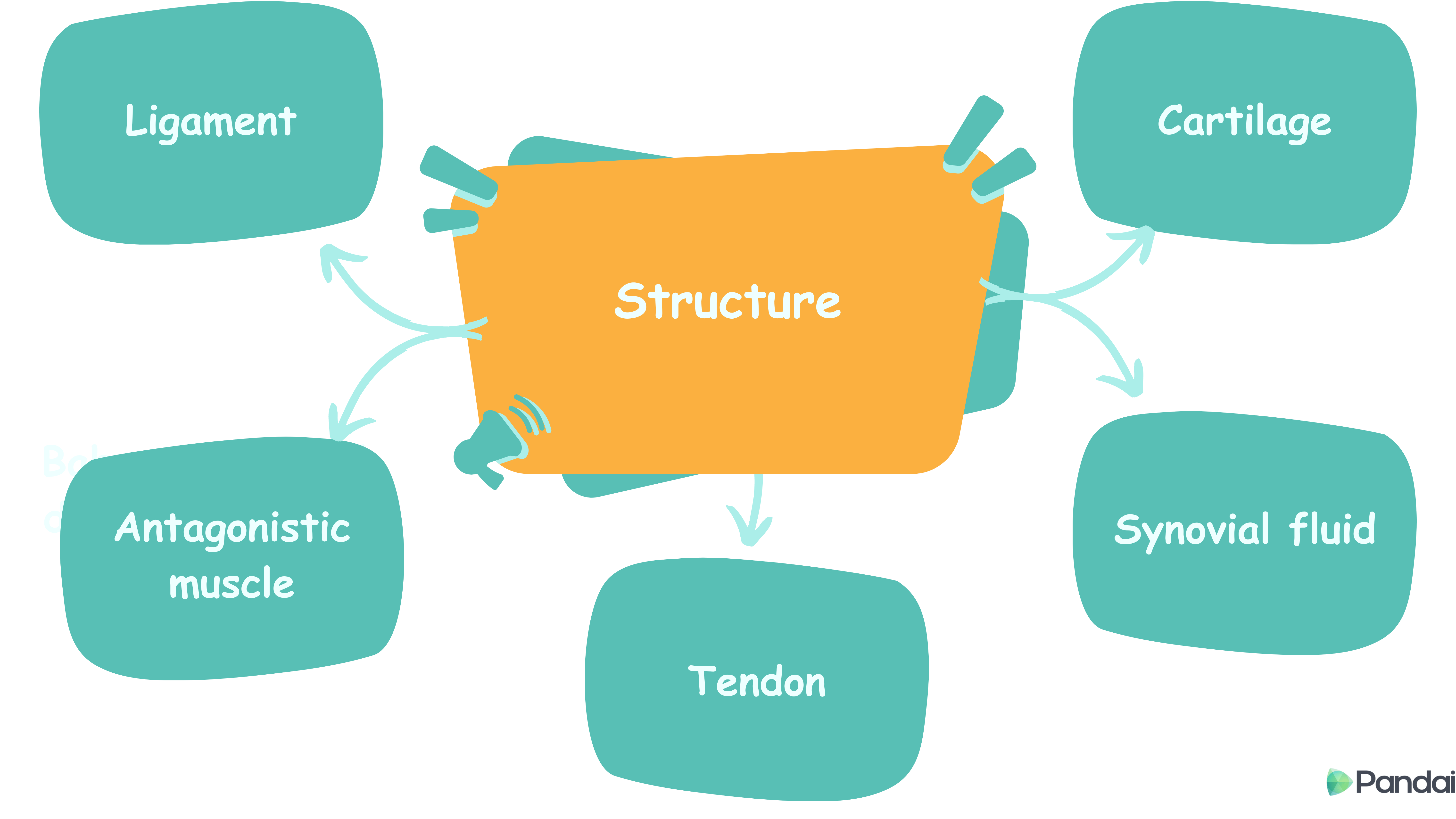 Structure