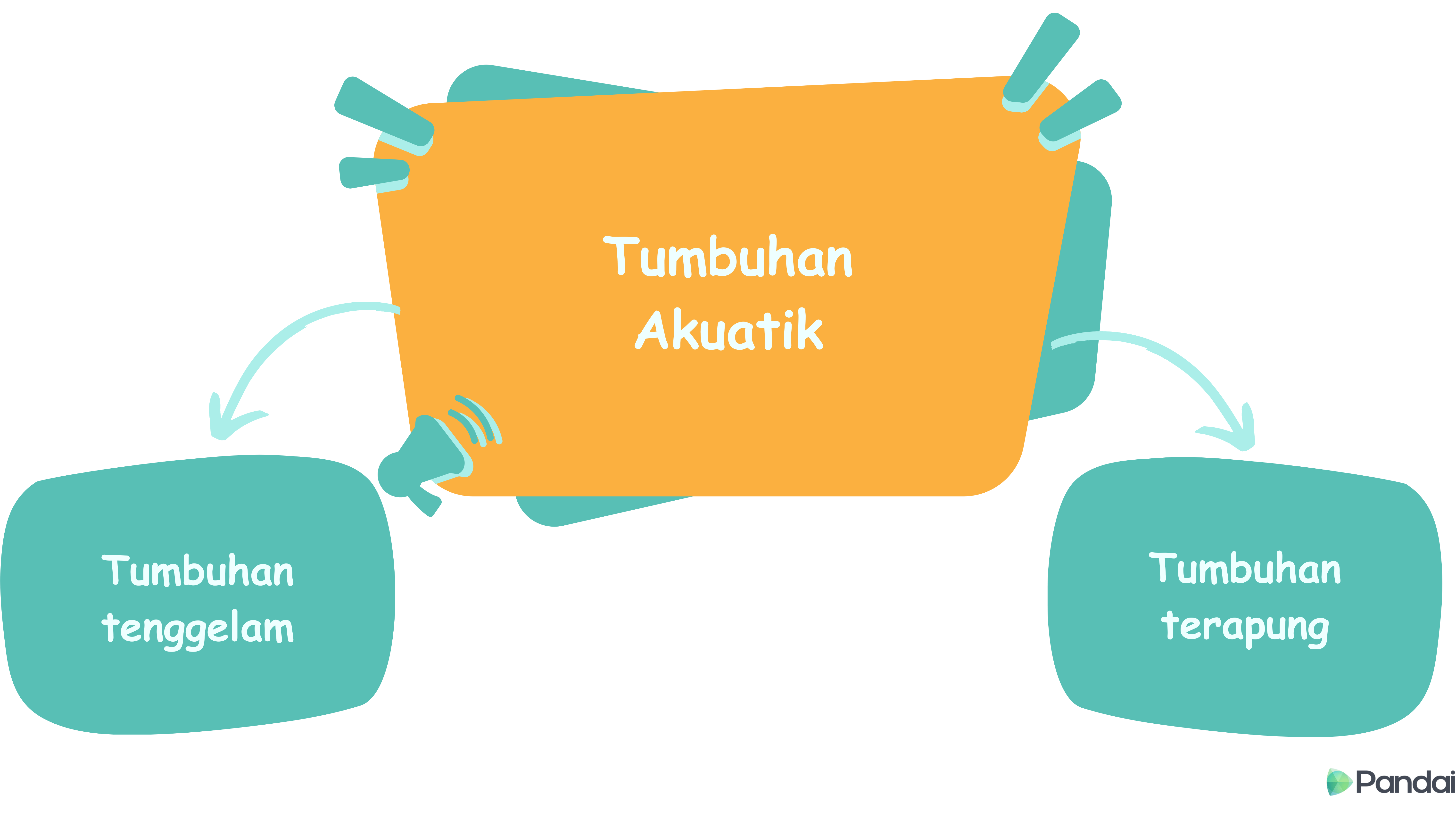 Tumbuhan Akuatik