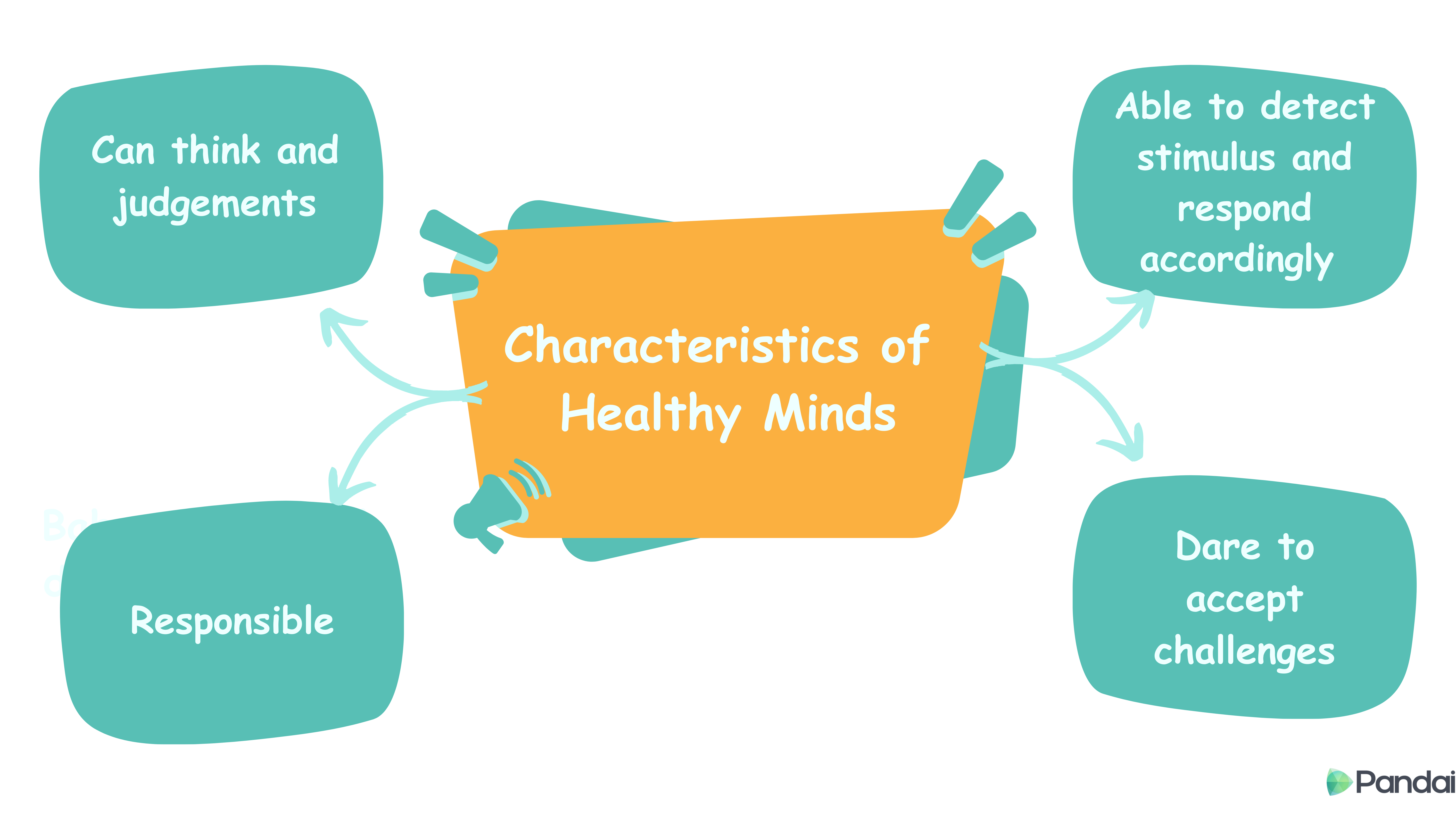 Characteristics of Healthy Minds