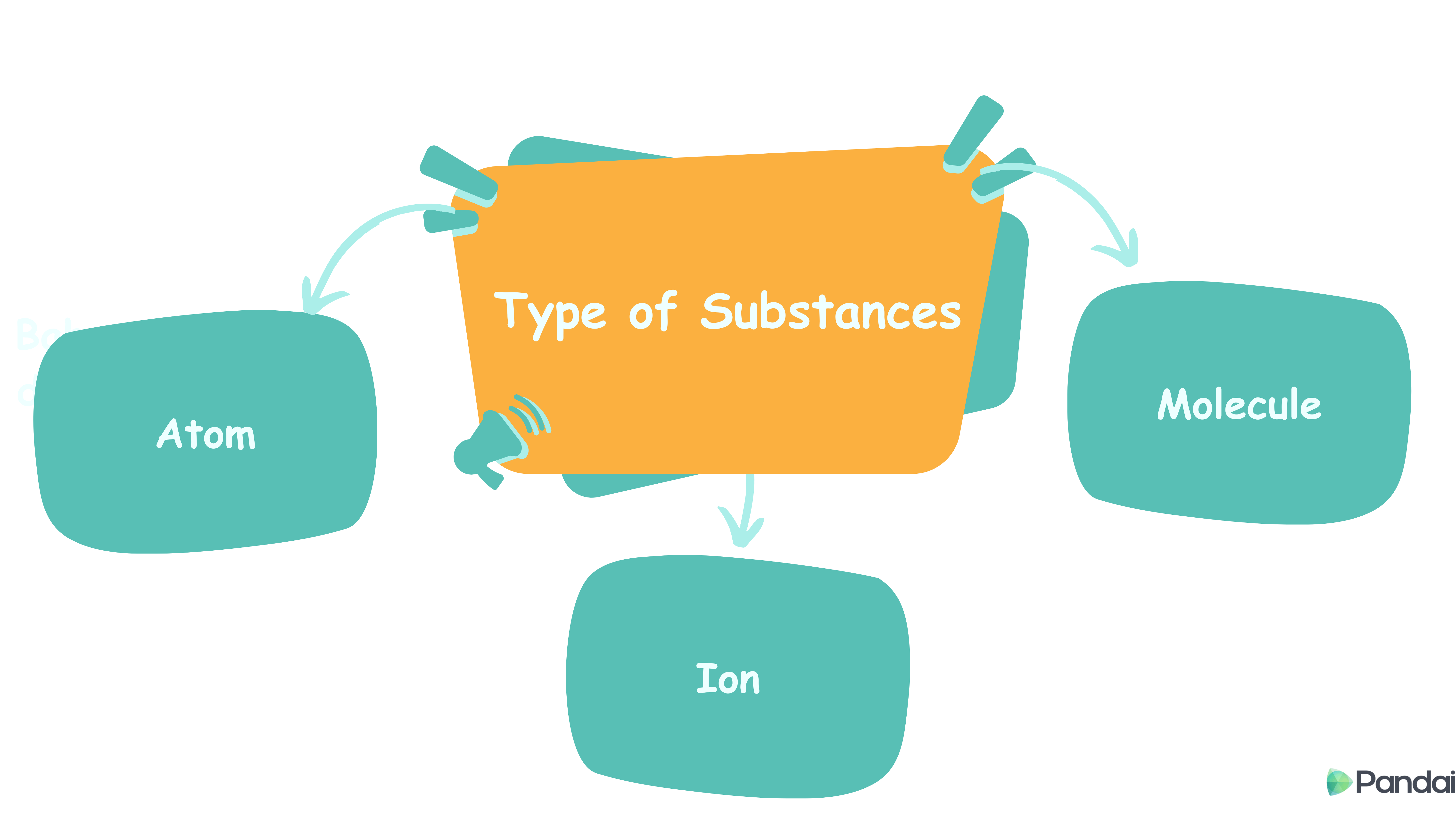 Type of Substances