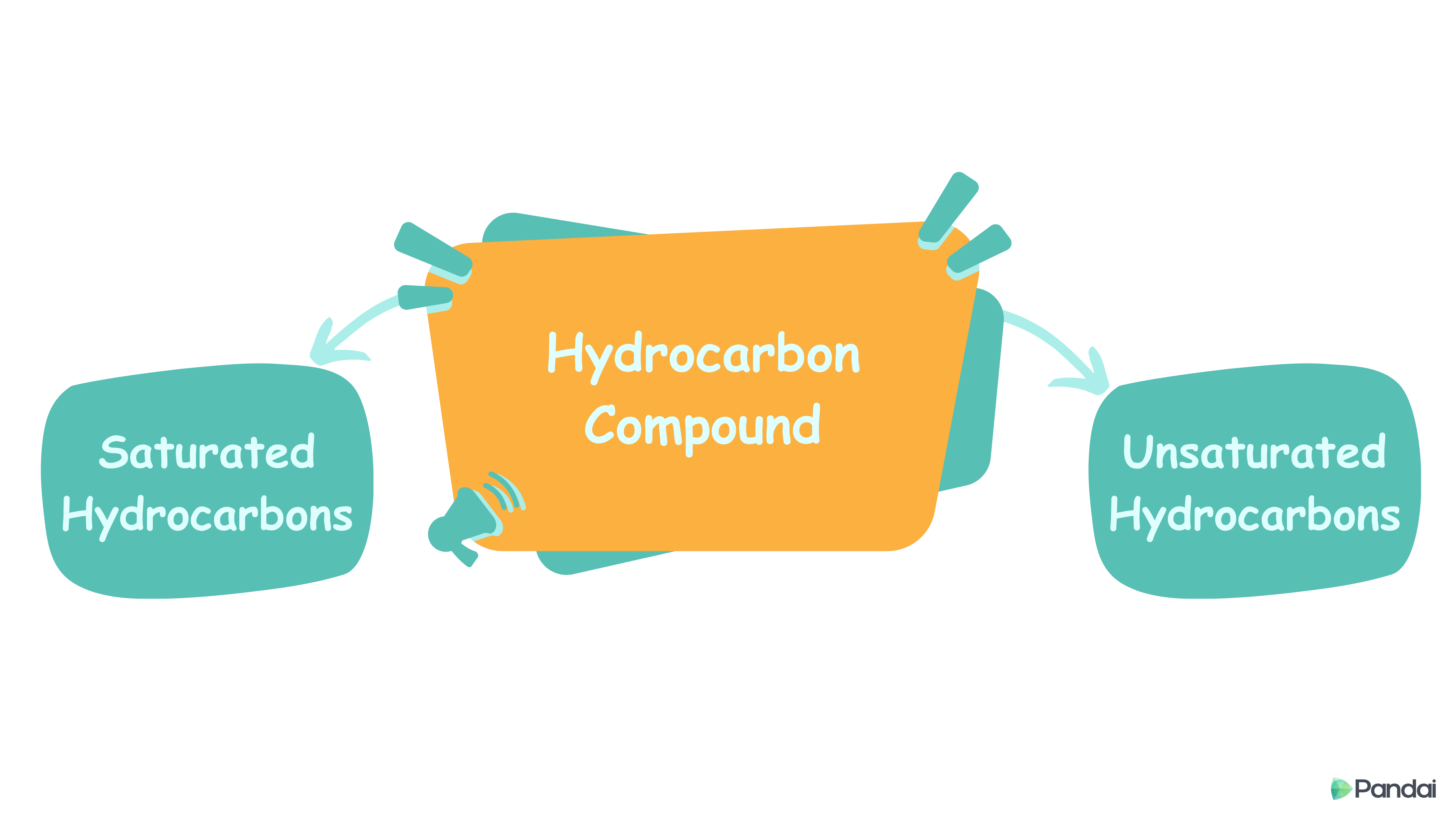 Hydrocarbon Compound