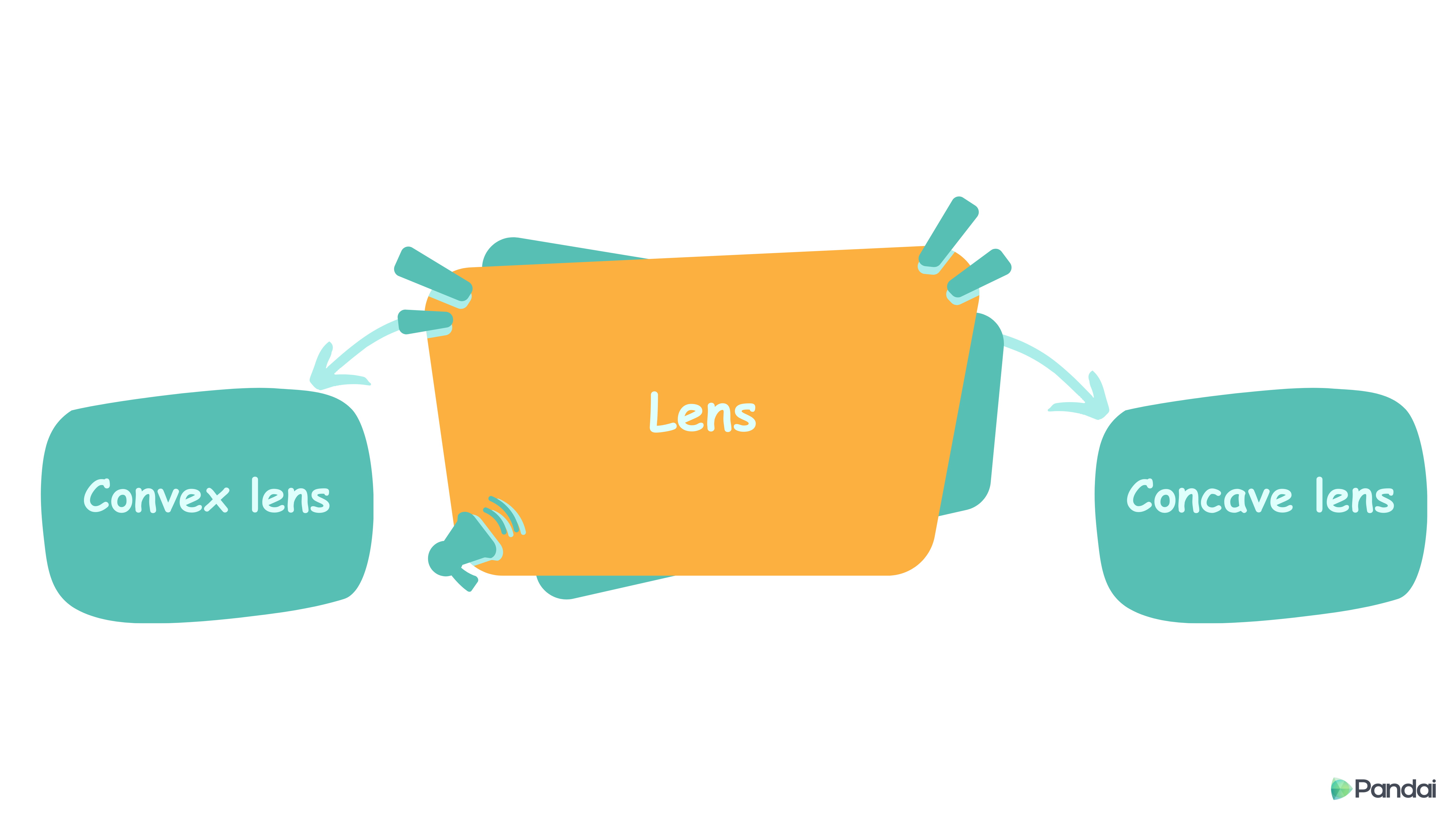 Lens