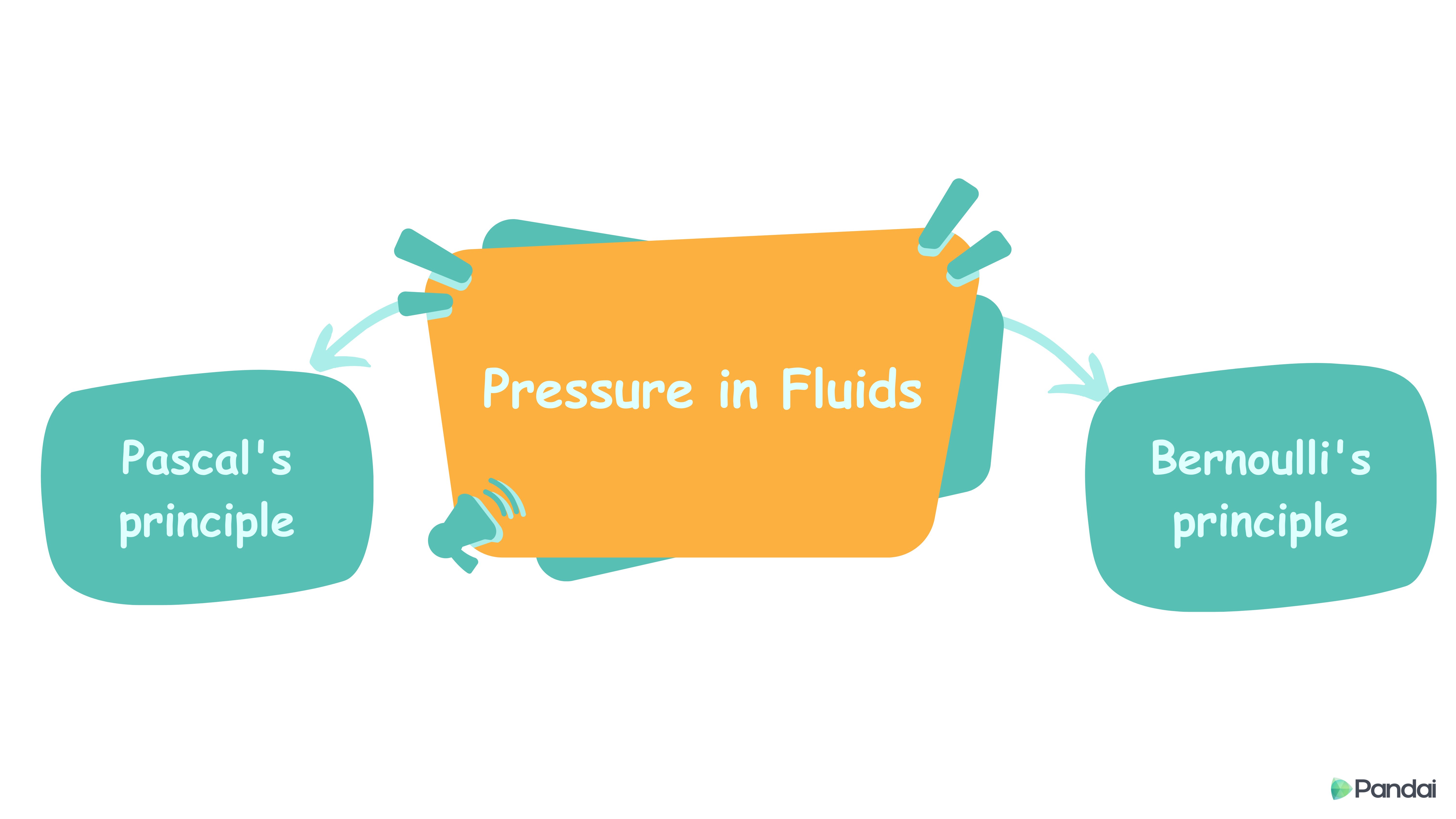 Pressure in Fluids