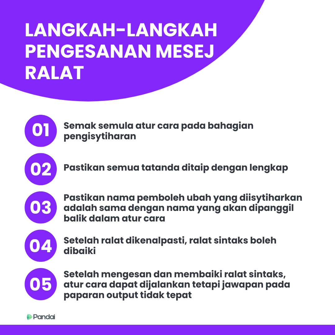 Imej ini menunjukkan langkah-langkah pengesanan mesej ralat dalam bahasa Melayu. Terdapat lima langkah yang dinyatakan dalam bentuk bulatan berangka dari 01 hingga 05, disusun secara mendatar. Setiap langkah disertakan dengan penerangan ringkas: 1. Semak semula atur cara pada bahagian pengisytiharan. 2. Pastikan nama pemboleh ubah yang diisytiharkan adalah sama dengan nama yang akan dipanggil balik dalam atur cara. 3. Pastikan semua tatatanda ditulis dengan lengkap. 4. Setelah ralat dikenal pasti, ralat sintaks boleh dibaiki. 5. Setelah mengesan dan membaiki ralat sintaks