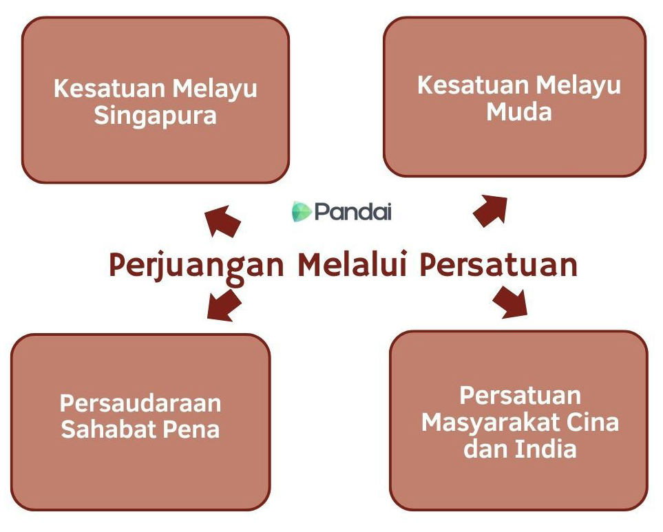 Imej menunjukkan empat kotak berwarna merah yang disusun dalam bentuk segi empat. Di tengah-tengah terdapat teks 