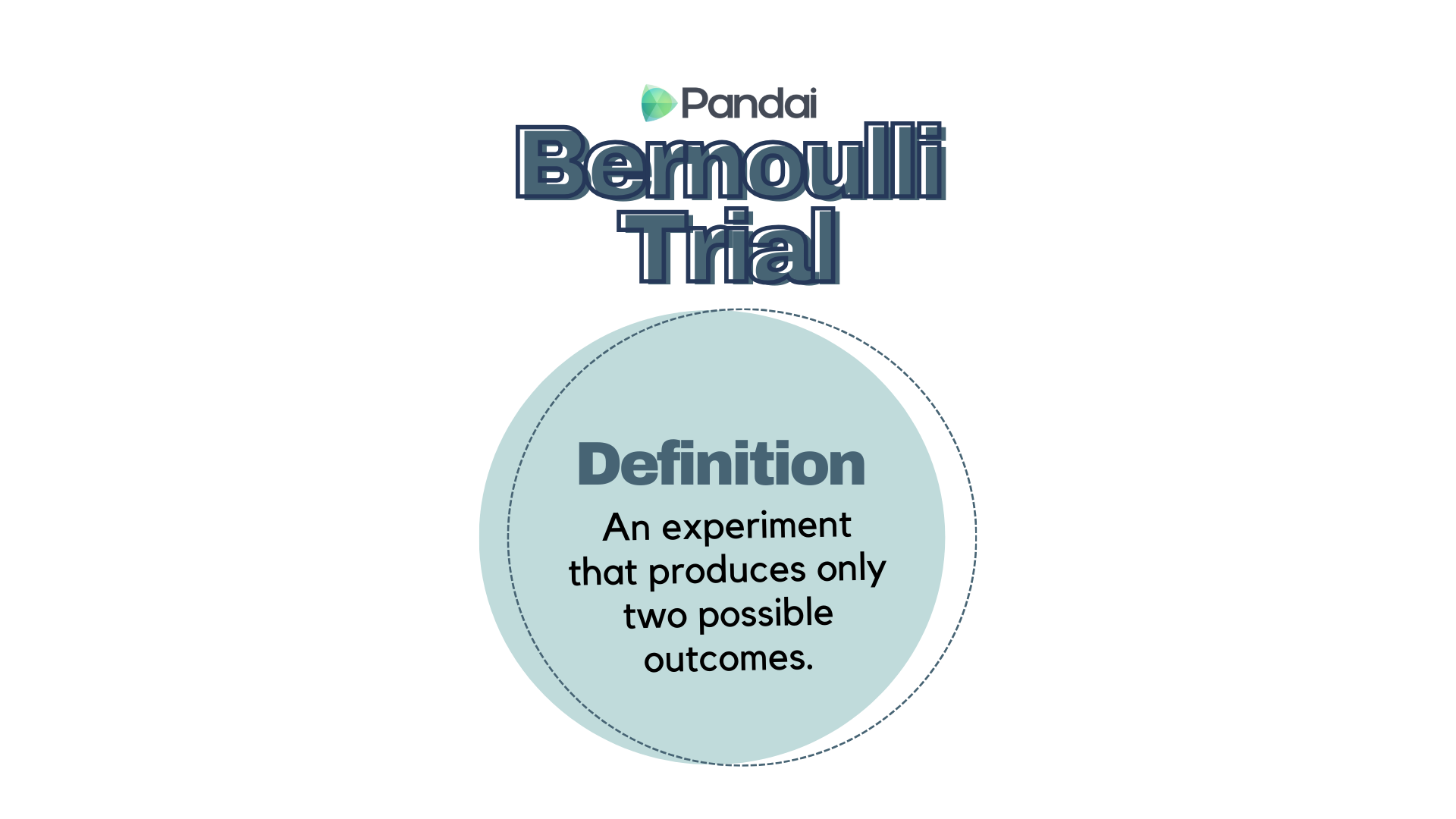 The image features the title 'Bernoulli Trial' at the top, with the 'Pandai' logo above it. Below the title, there is a blue circle containing the word 'Definition' in bold, followed by the text 'An experiment that produces only two possible outcomes.' The background is white.