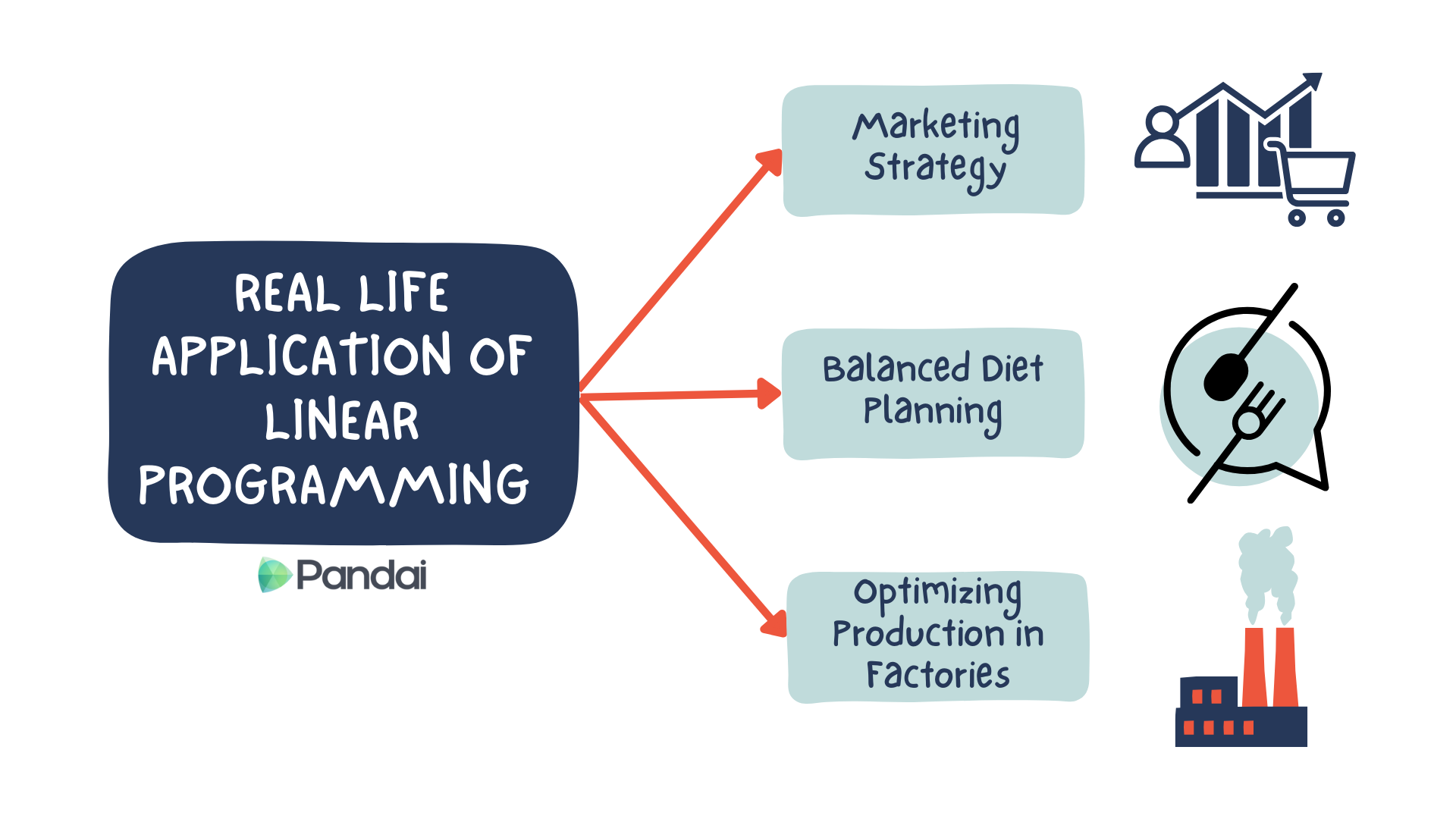 A visual representation of linear programming applied in real-life scenarios, showcasing optimization in various fields.