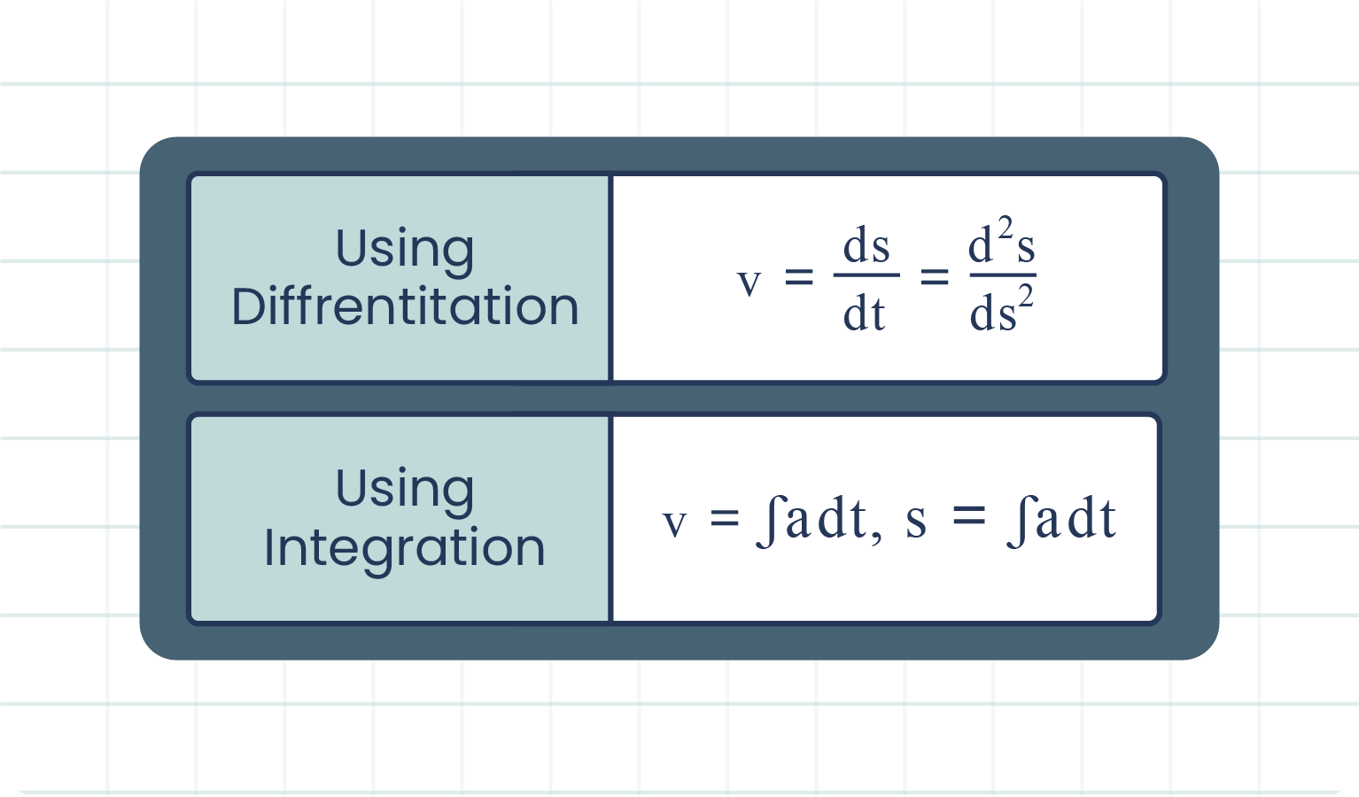 1. A visual representation illustrating the concept of differentiation through integration in calculus, showcasing mathematical functions.