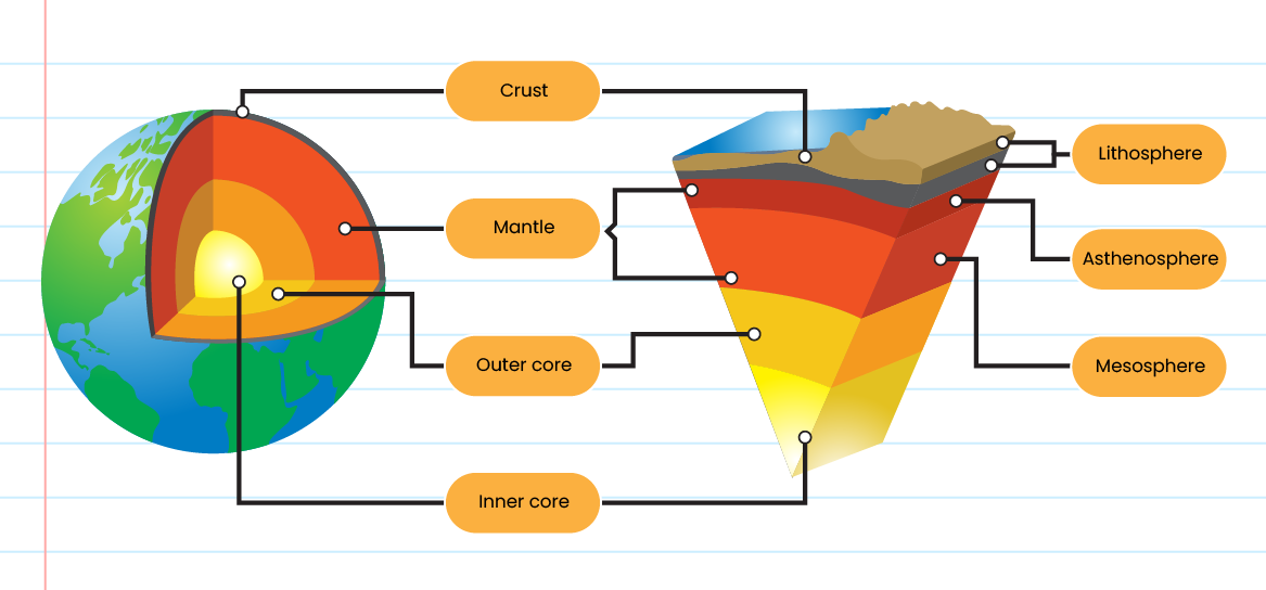 the-system-and-structure-of-the-earth