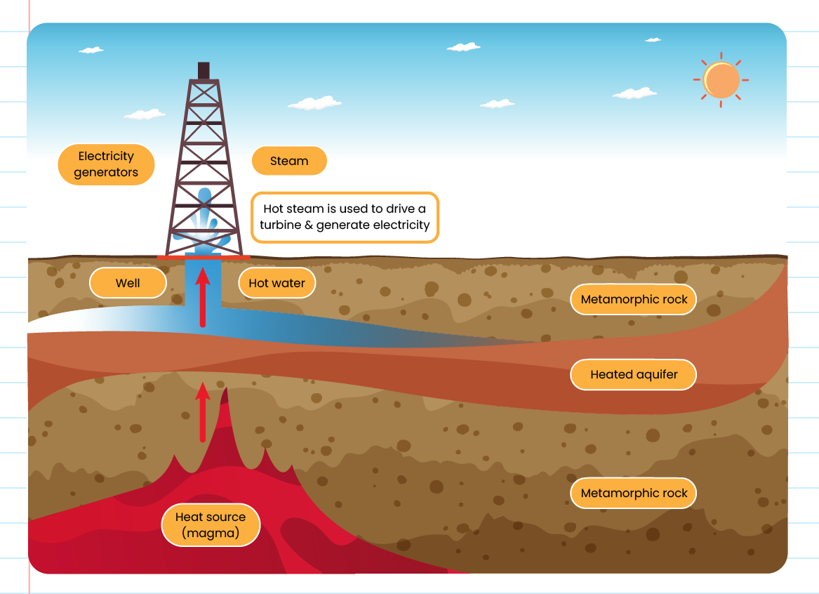 Earth resources and applied geology