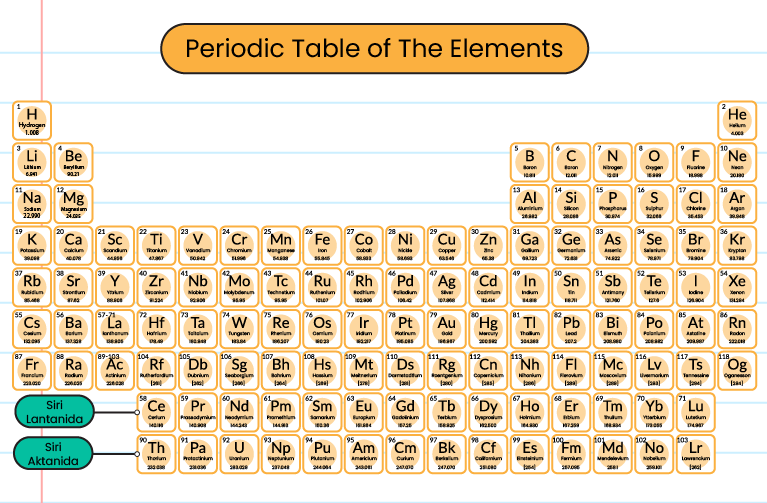 Periodic Table With 118 Elements - Black and White