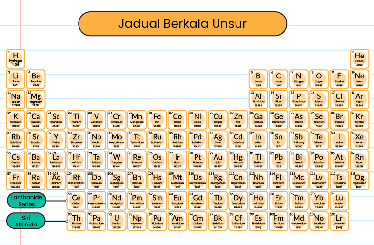 Periodic Table With 118 Elements - Black and White