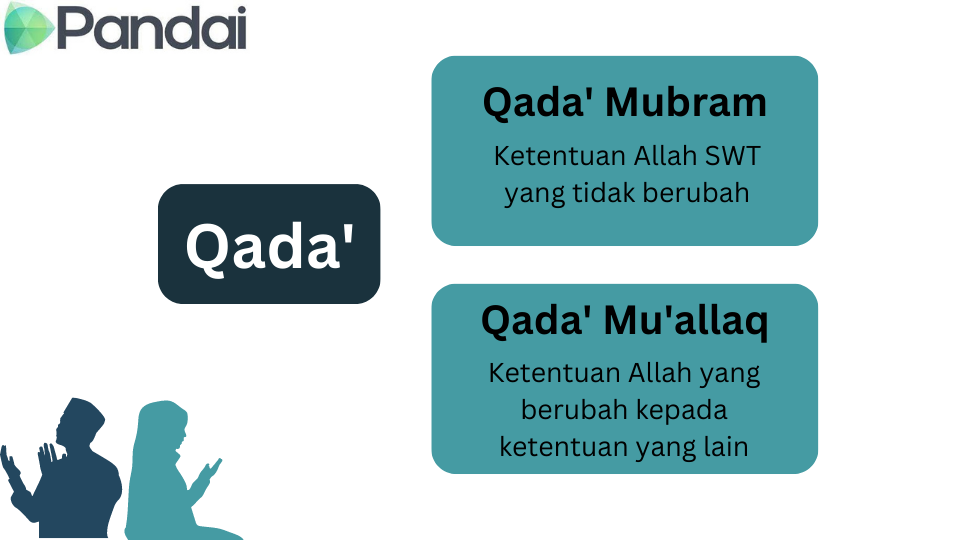 14: Beriman kepada Qada' dan Qadar